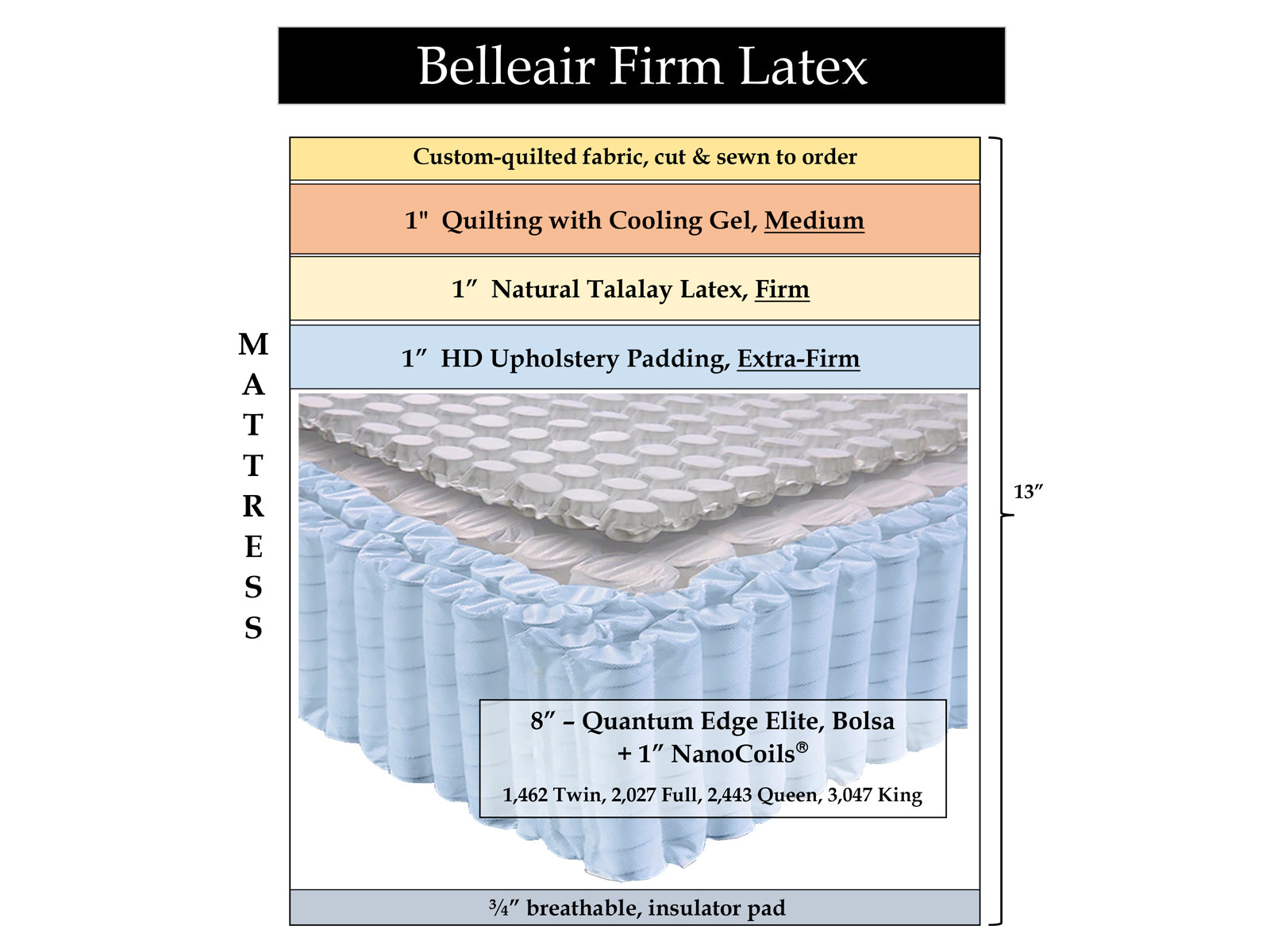 Belleair Firm