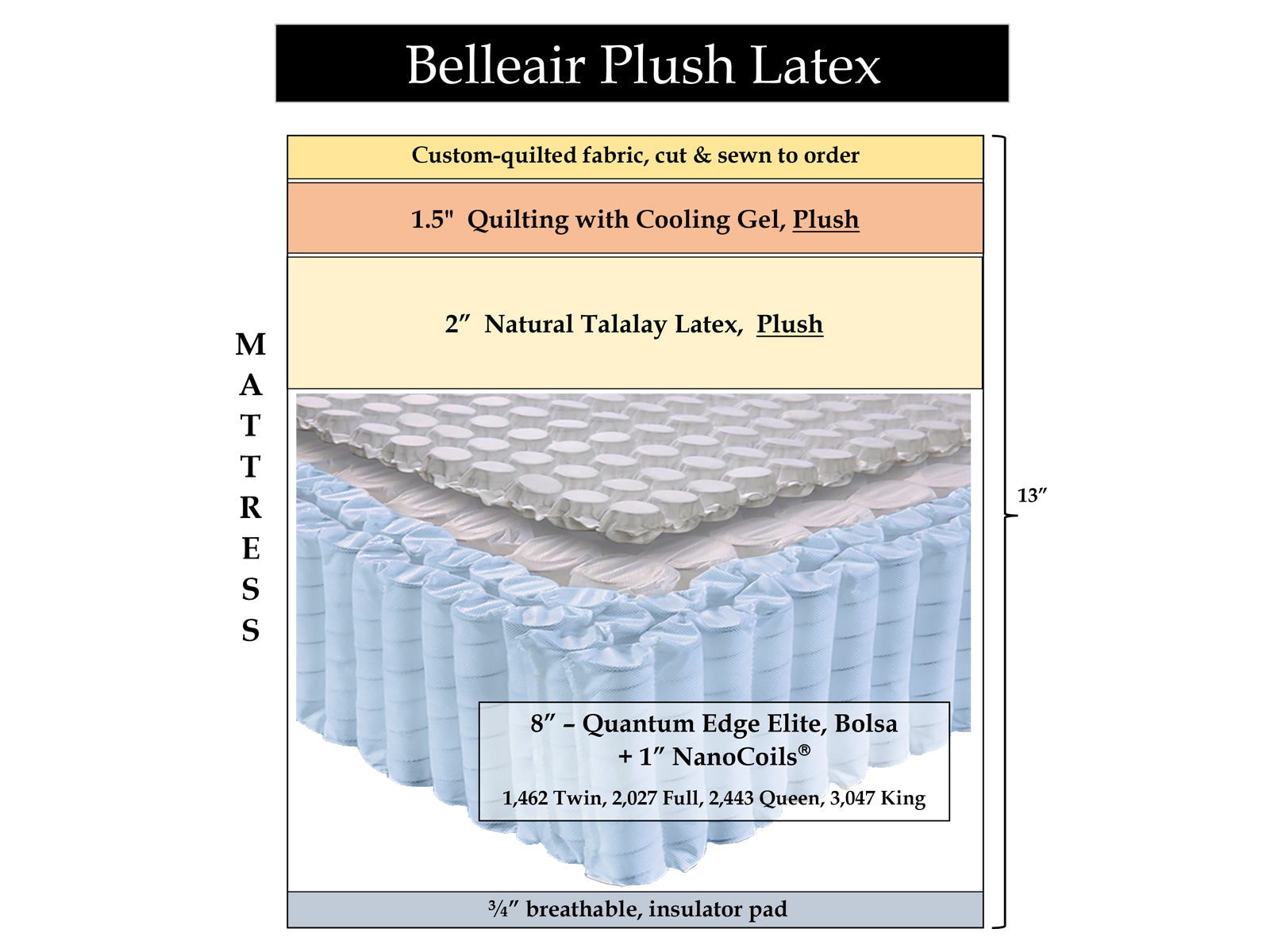 Belleair Plush