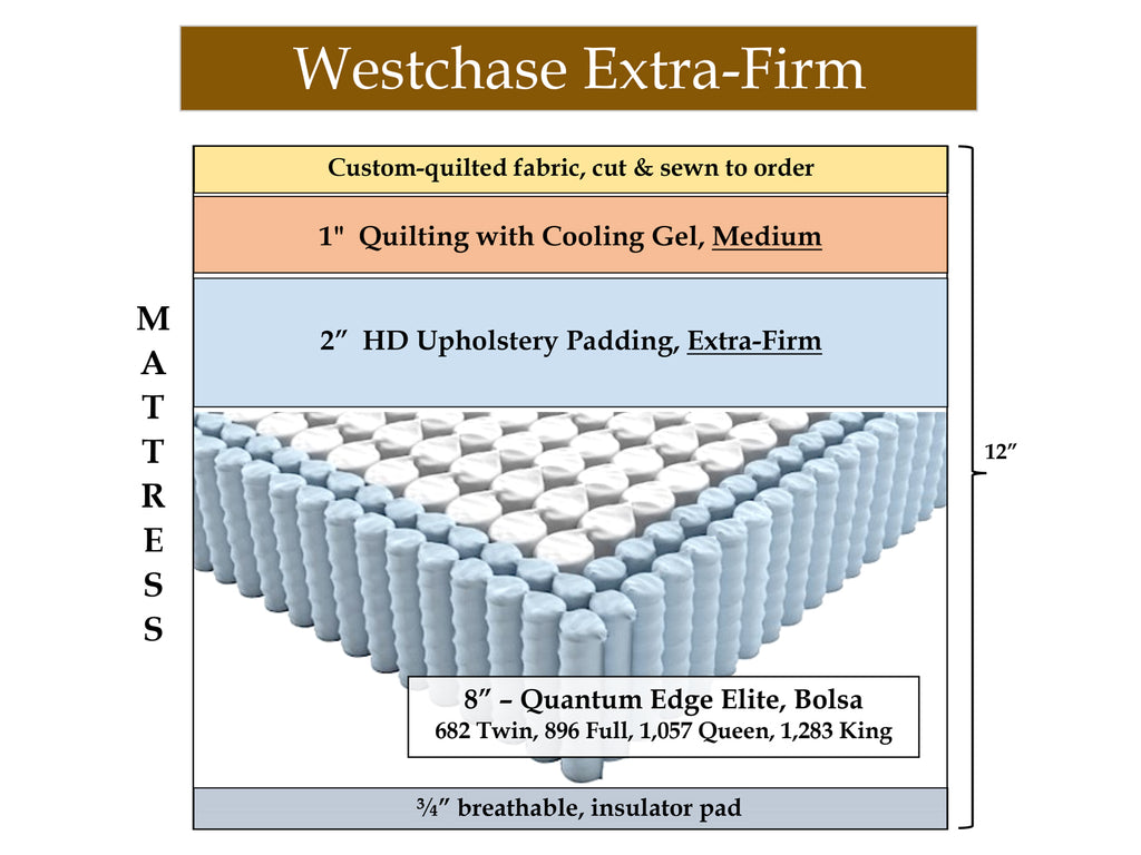 Westchase Firm