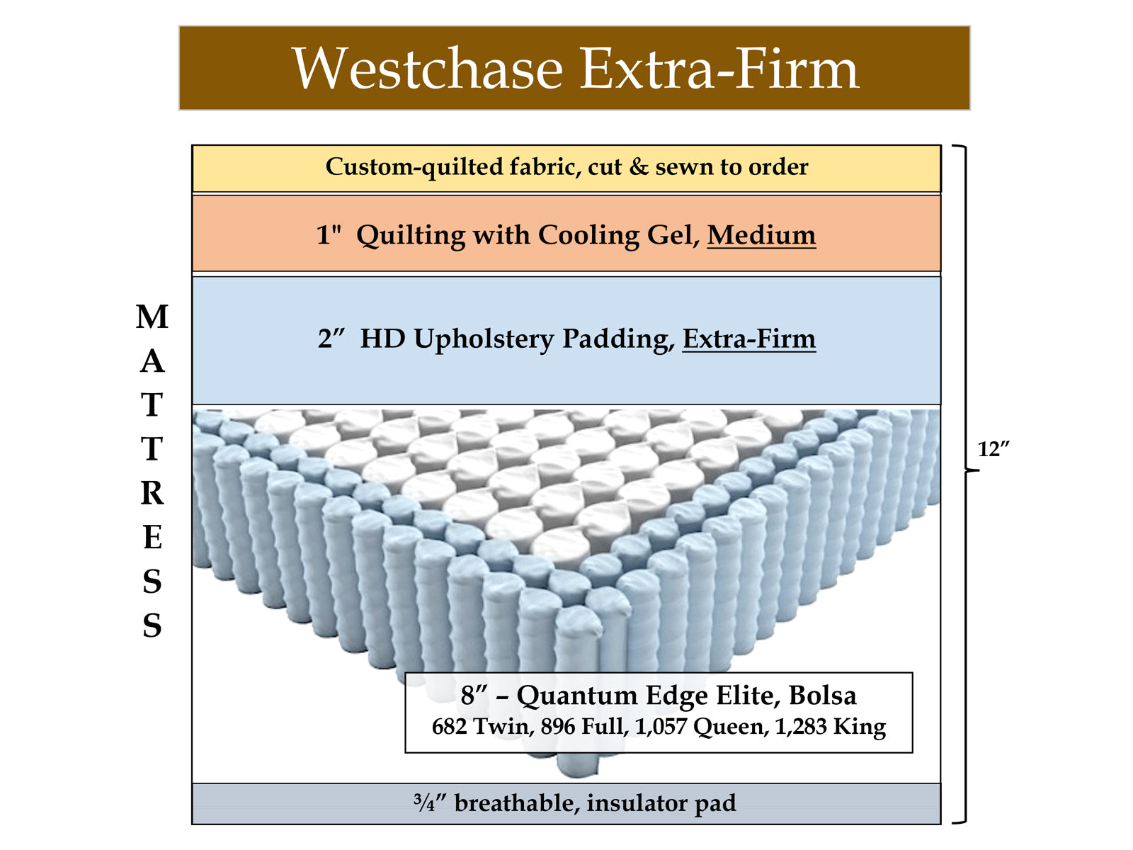 Westchase Firm