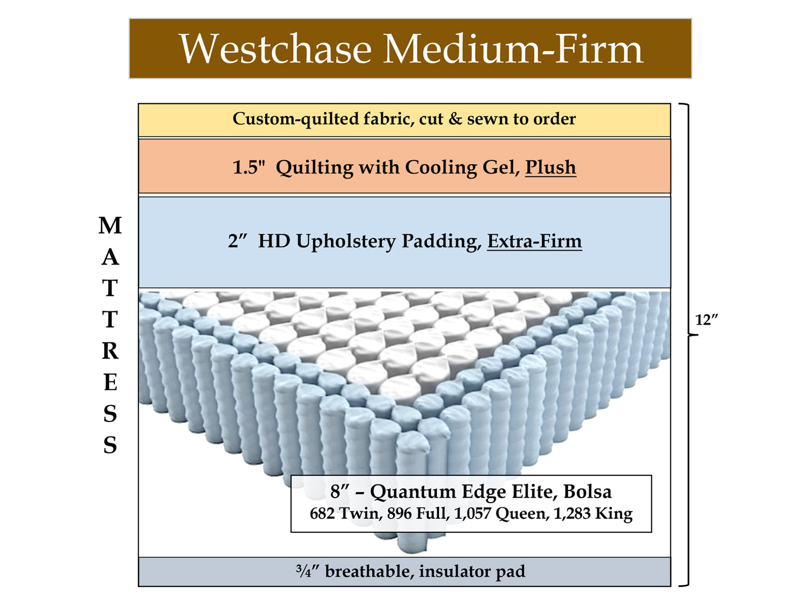 Westchase Medium-Firm
