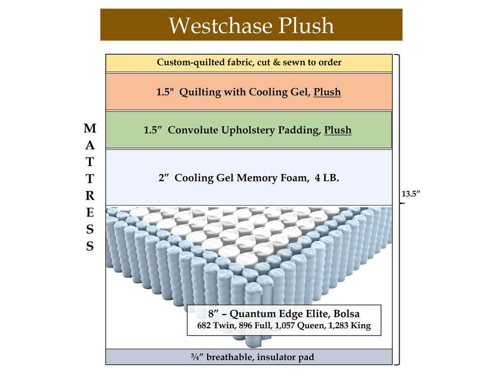 Westchase Plush -  Memory