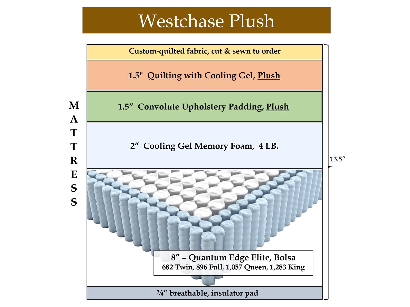 Westchase Plush -  Memory