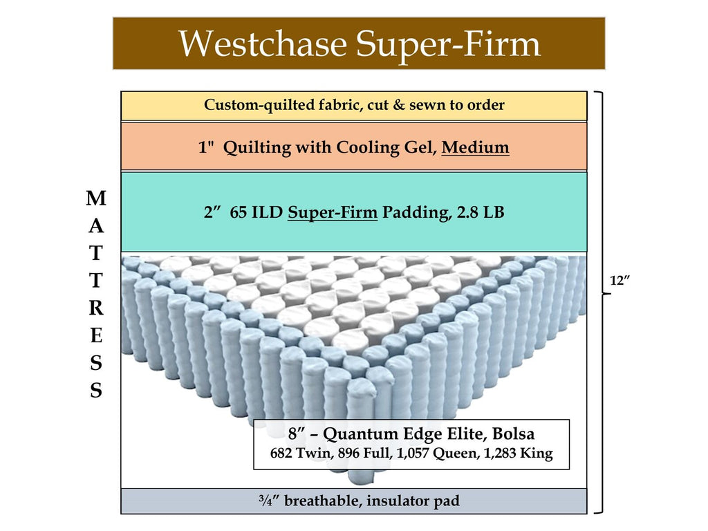 Westchase Extra-Firm
