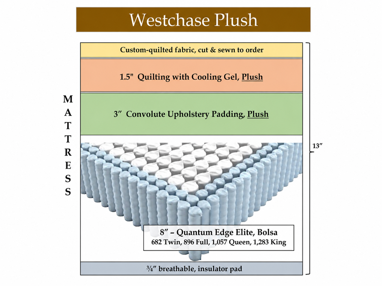 Westchase Plush - Upholstery